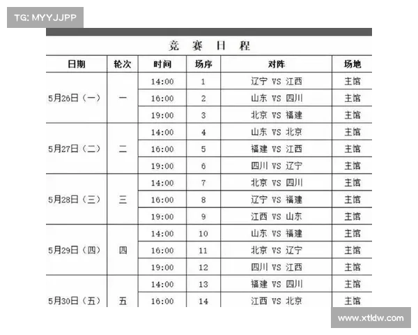 篮球赛事2021赛程